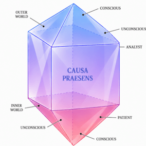 Working with Complexes, Archetypes, and Symbols in Jungian Analysis