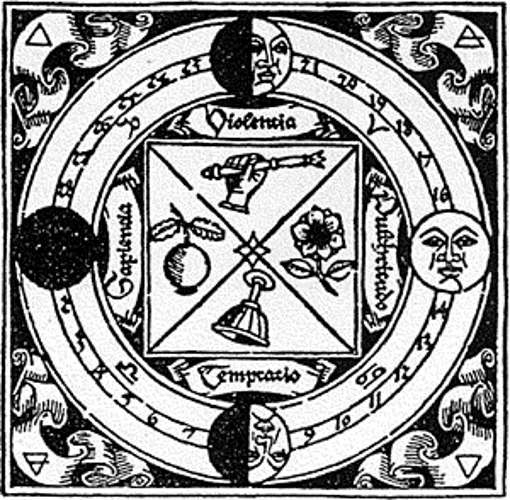 Archetype, Compulsion, and Complex: Structural Diagnosis