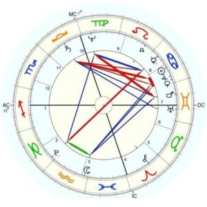 The Archetypal Weather Report and How to Deal with It